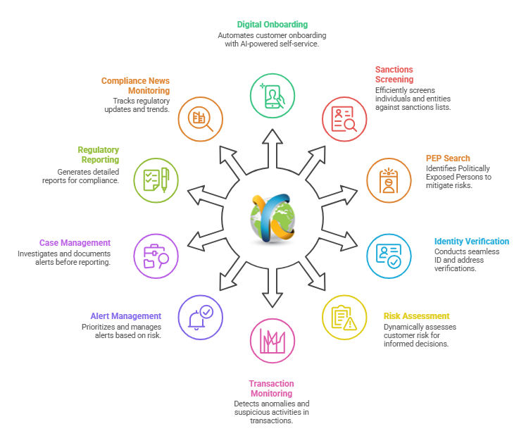 kycsphere-aml-platform